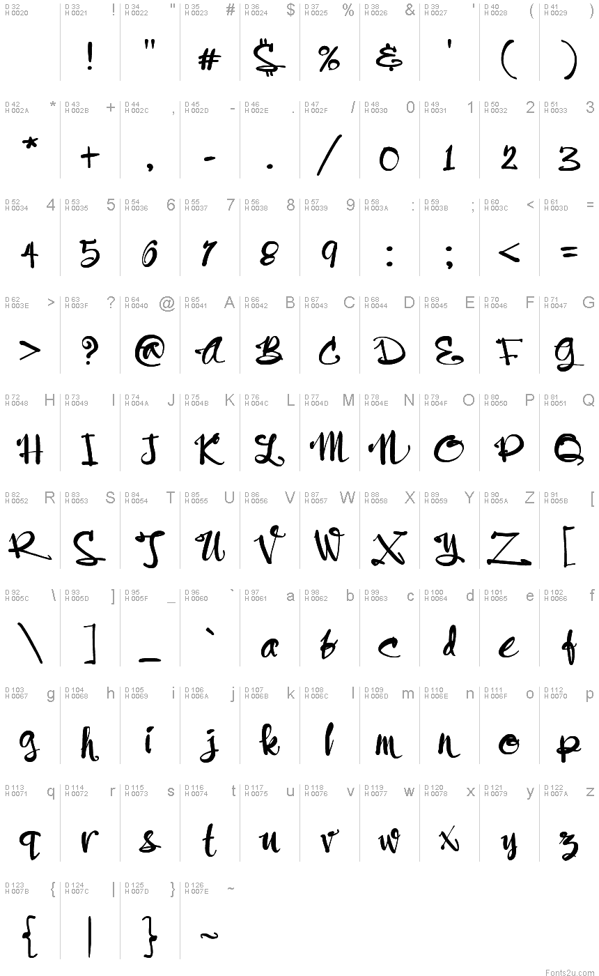 基本ラテン文字 - 文字マップ