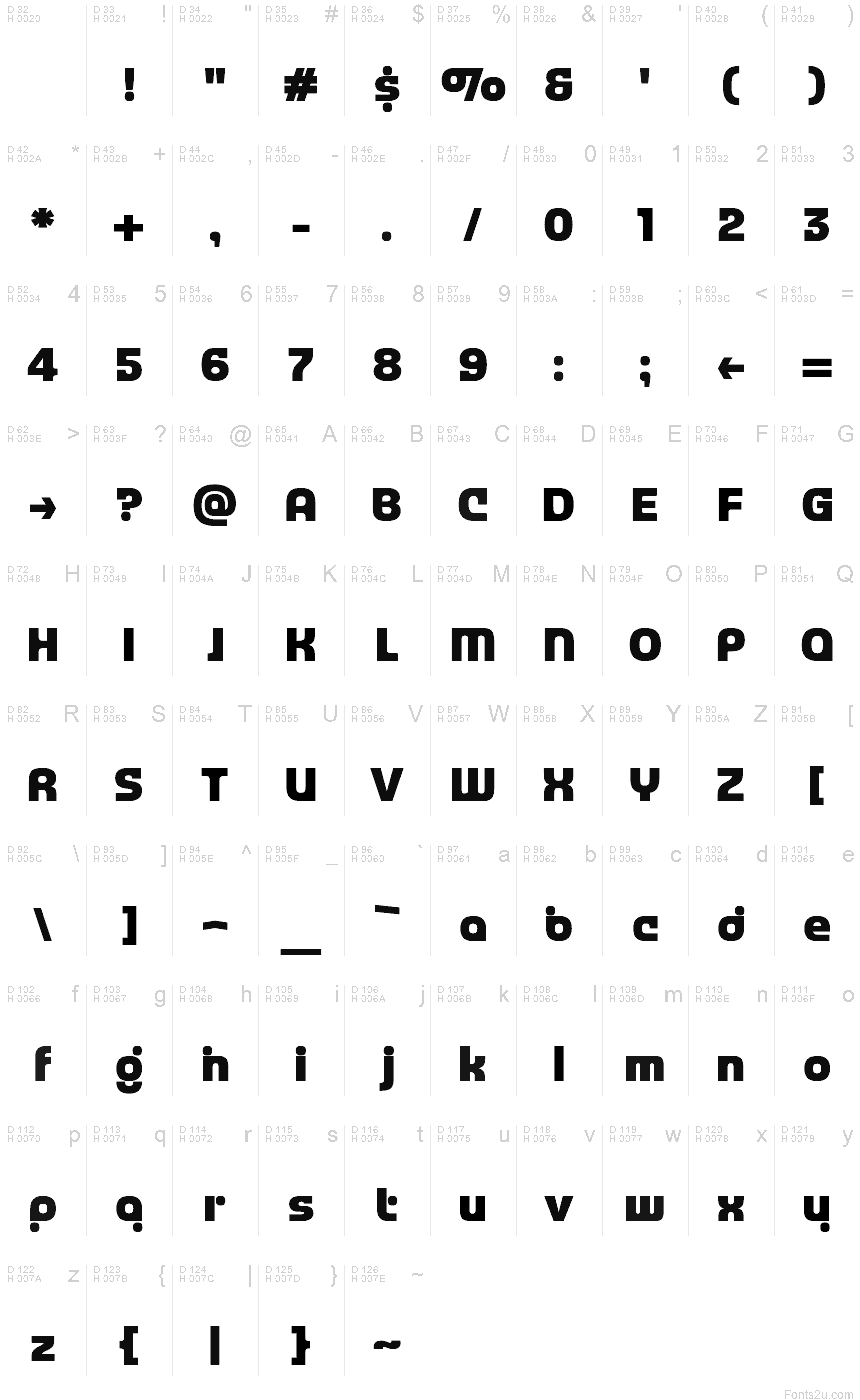 Podstawowy łaciński - Mapa znaków