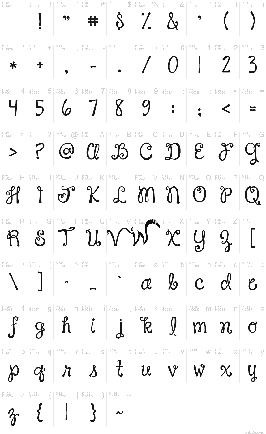 基本ラテン文字 - 文字マップ