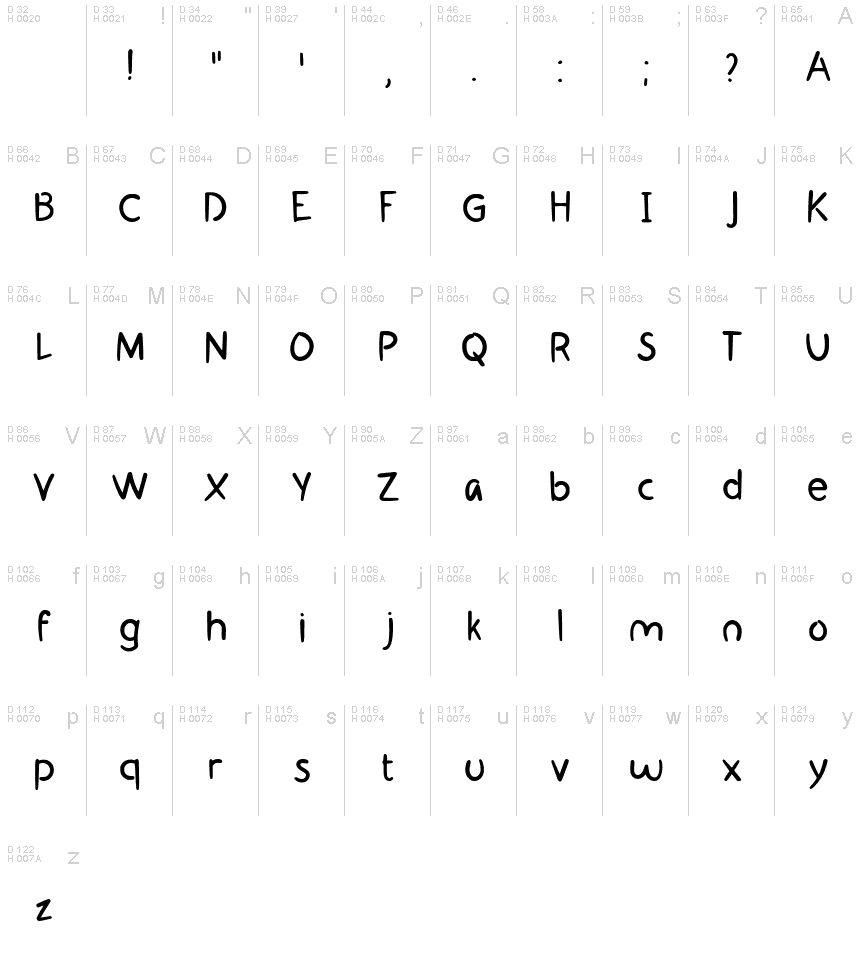 基本ラテン文字 - 文字マップ