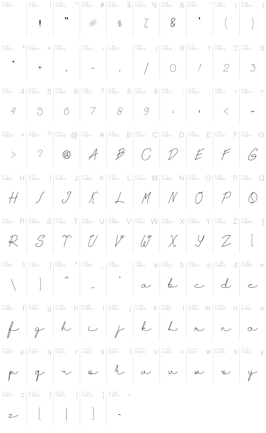 基本ラテン文字 - 文字マップ