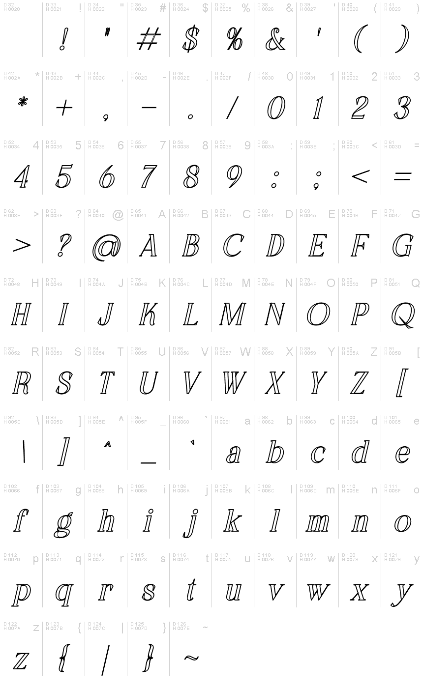 基本拉丁字母 - 字符地图