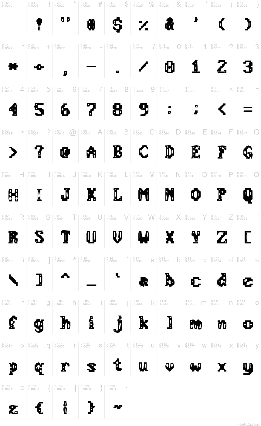 基本ラテン文字 - 文字マップ