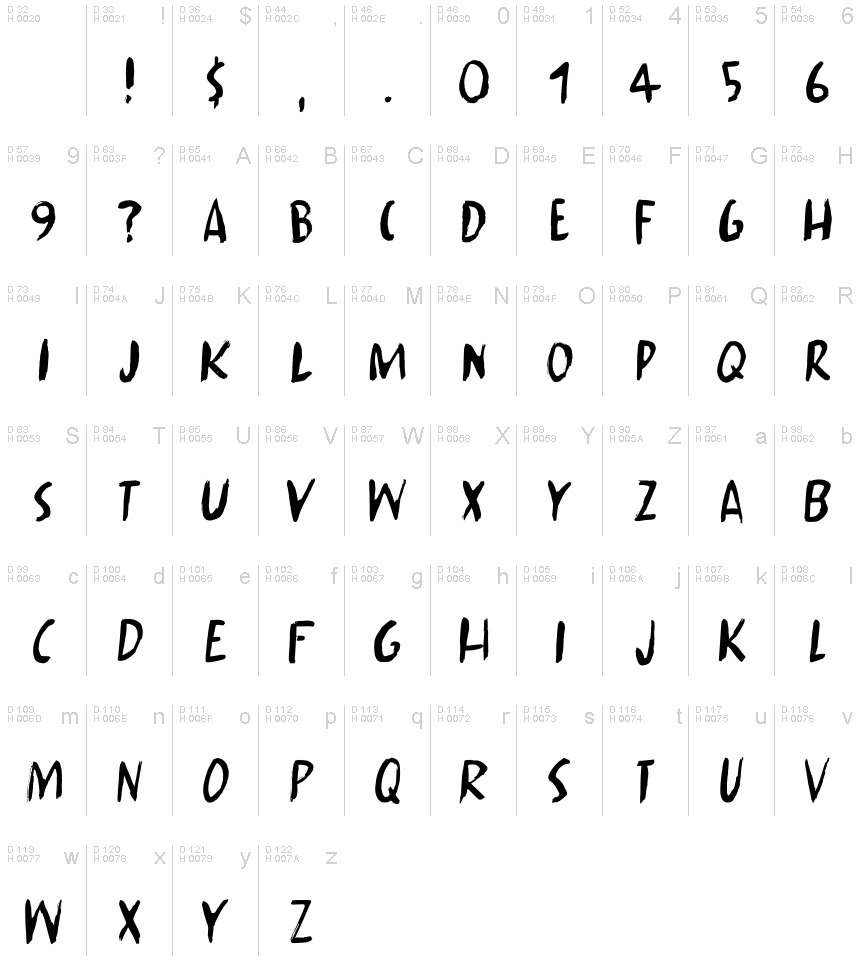 Basic Latin - charmap