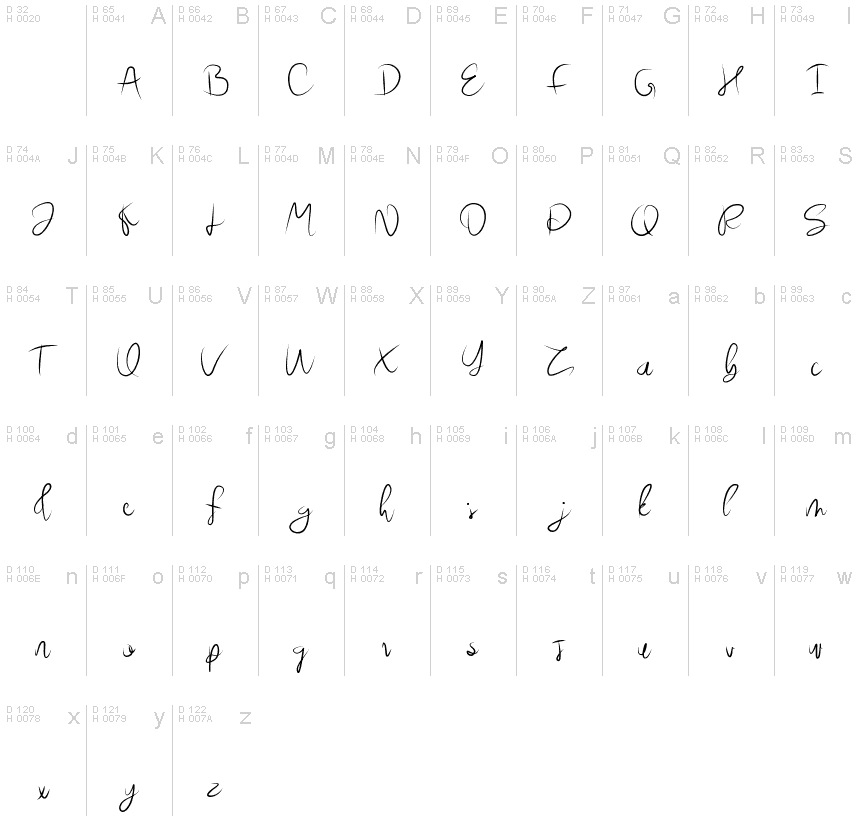 基本ラテン文字 - 文字マップ