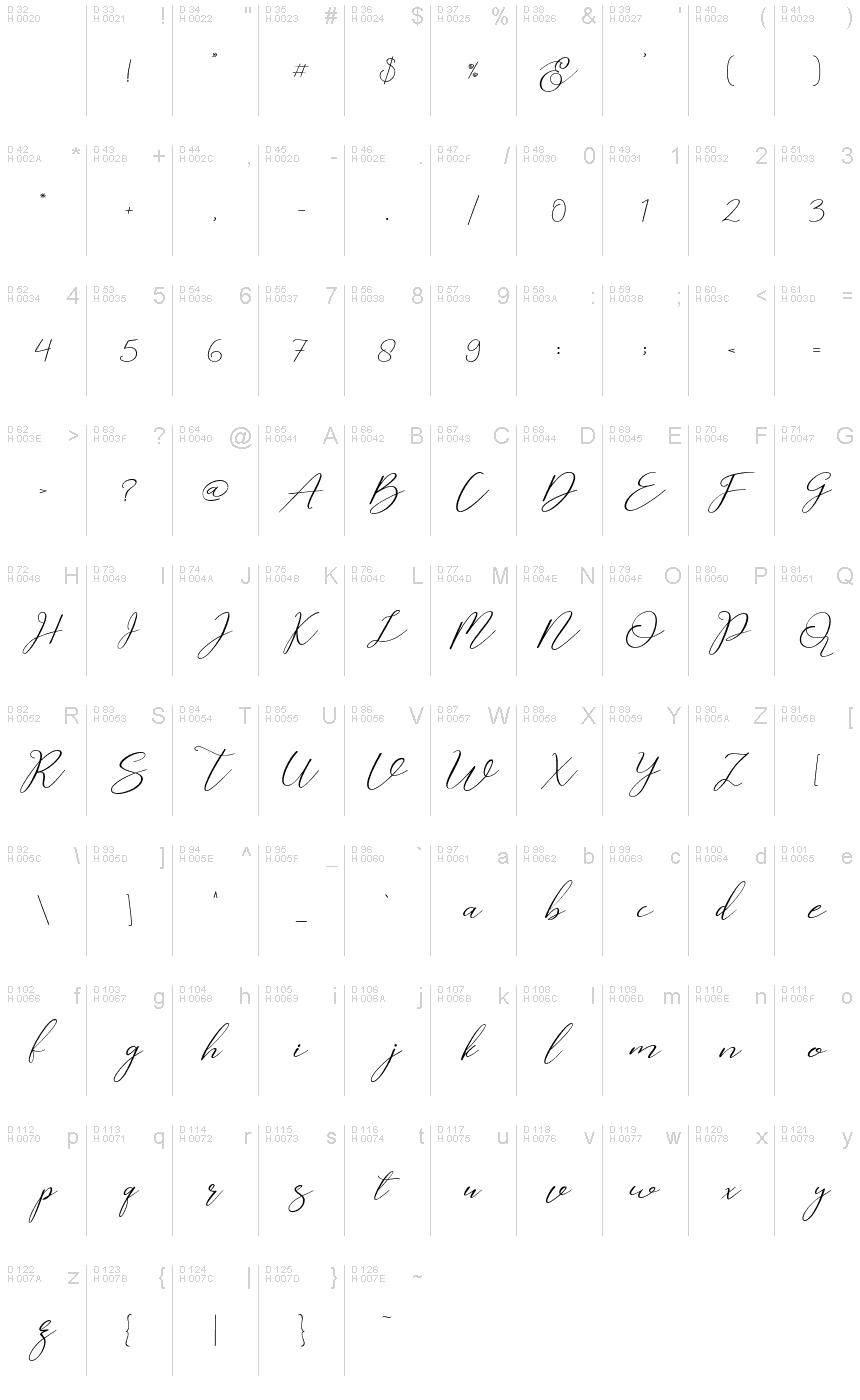 基本ラテン文字 - 文字マップ