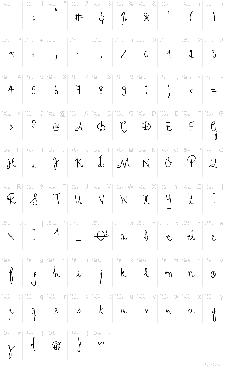 基本ラテン文字 - 文字マップ