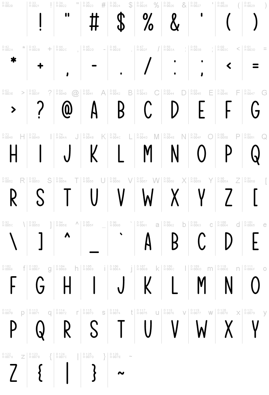 Základní latinka - Tabulka znaků