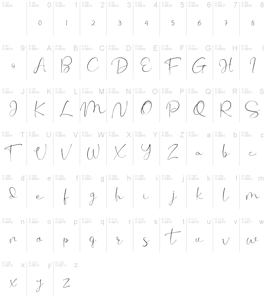 基本ラテン文字 - 文字マップ