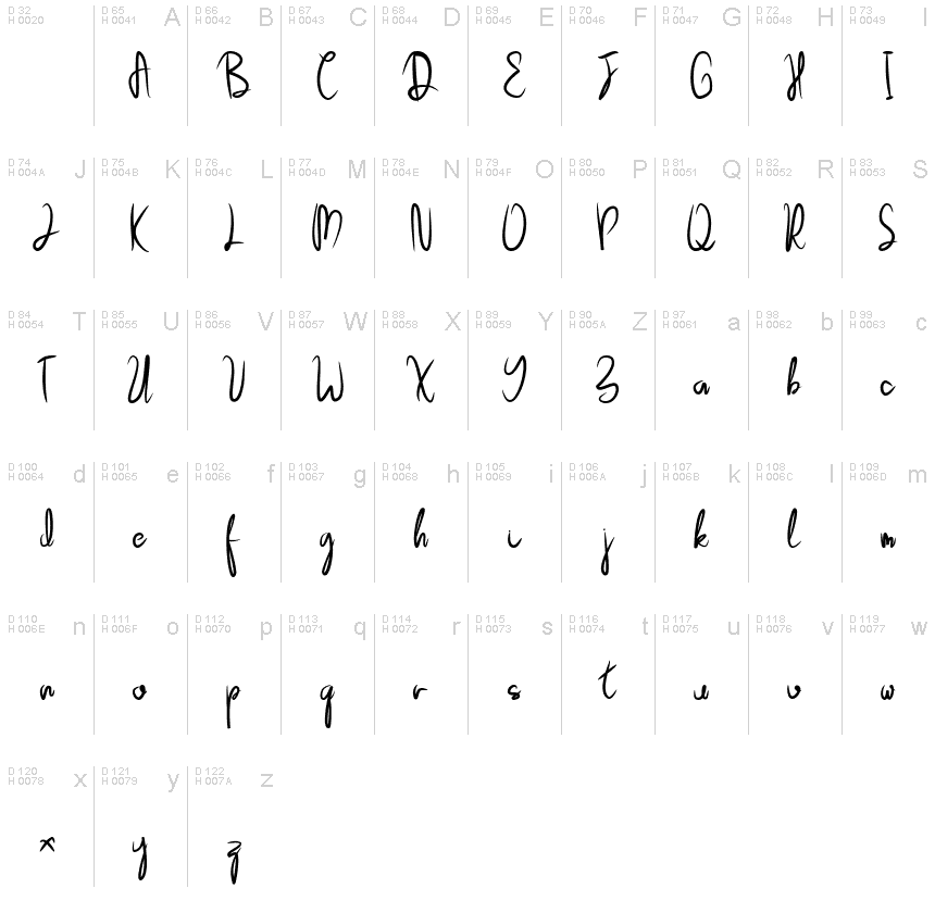 基本ラテン文字 - 文字マップ