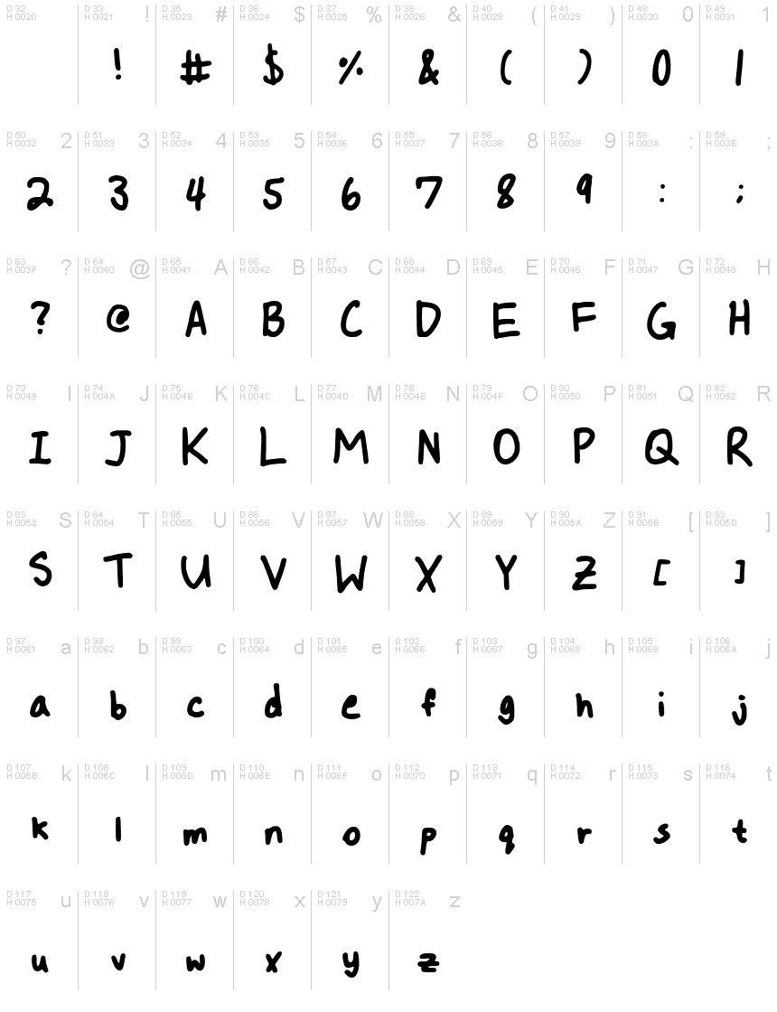 基本ラテン文字 - 文字マップ