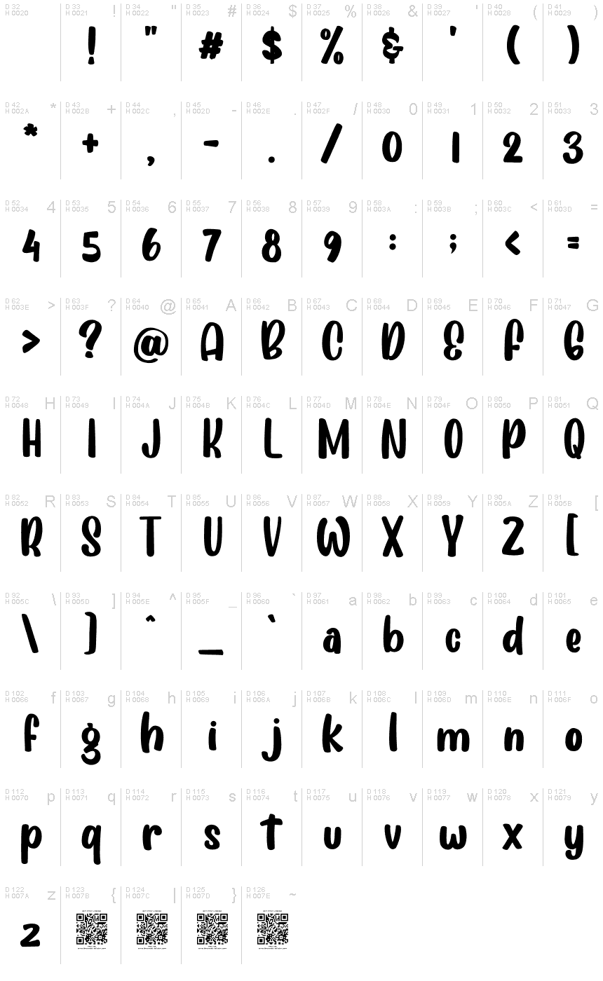 基本ラテン文字 - 文字マップ