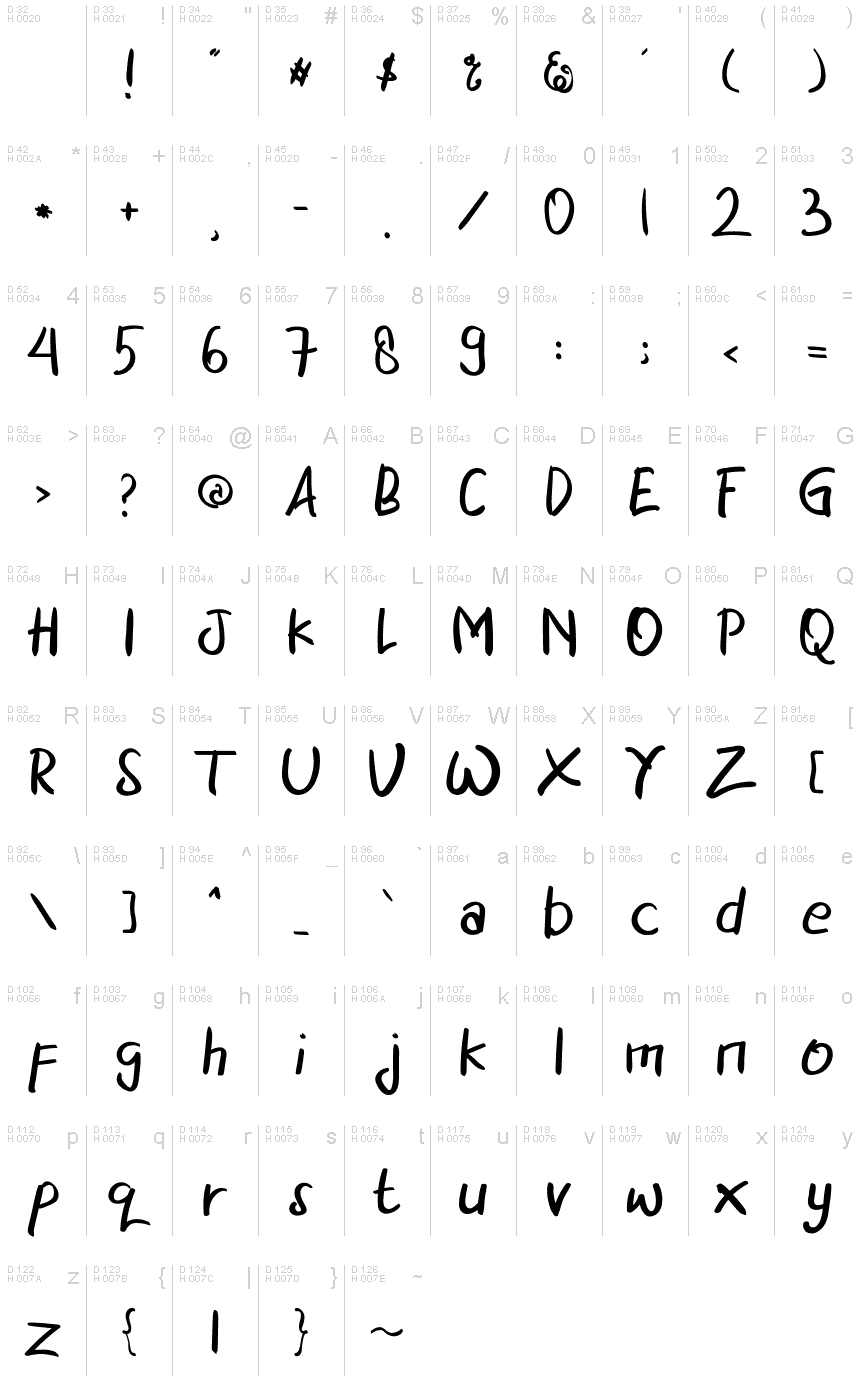 基本ラテン文字 - 文字マップ