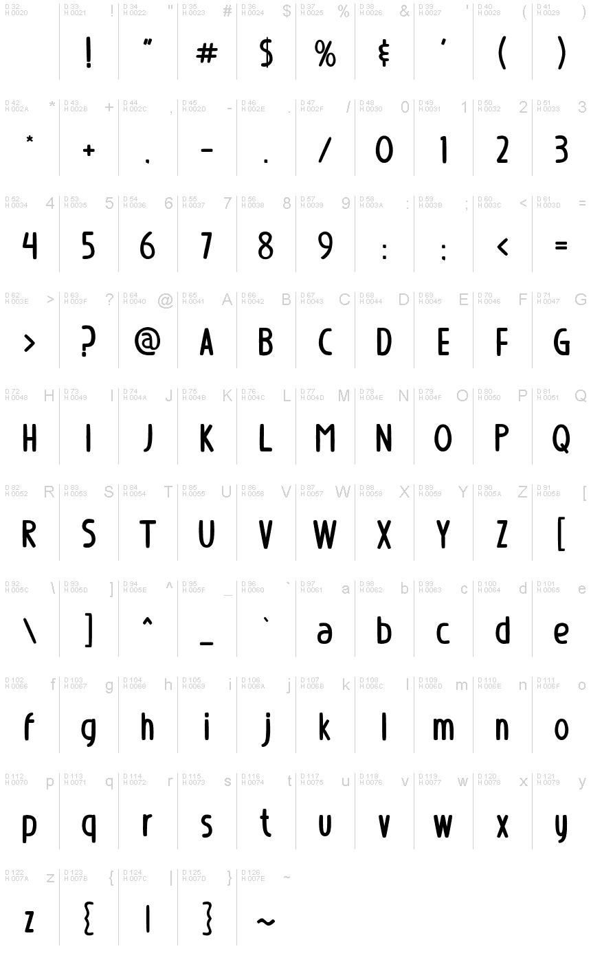 基本ラテン文字 - 文字マップ