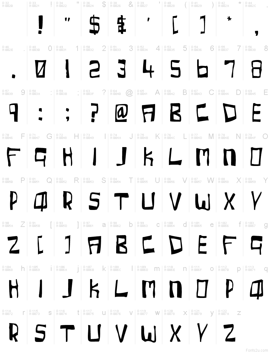 基本ラテン文字 - 文字マップ