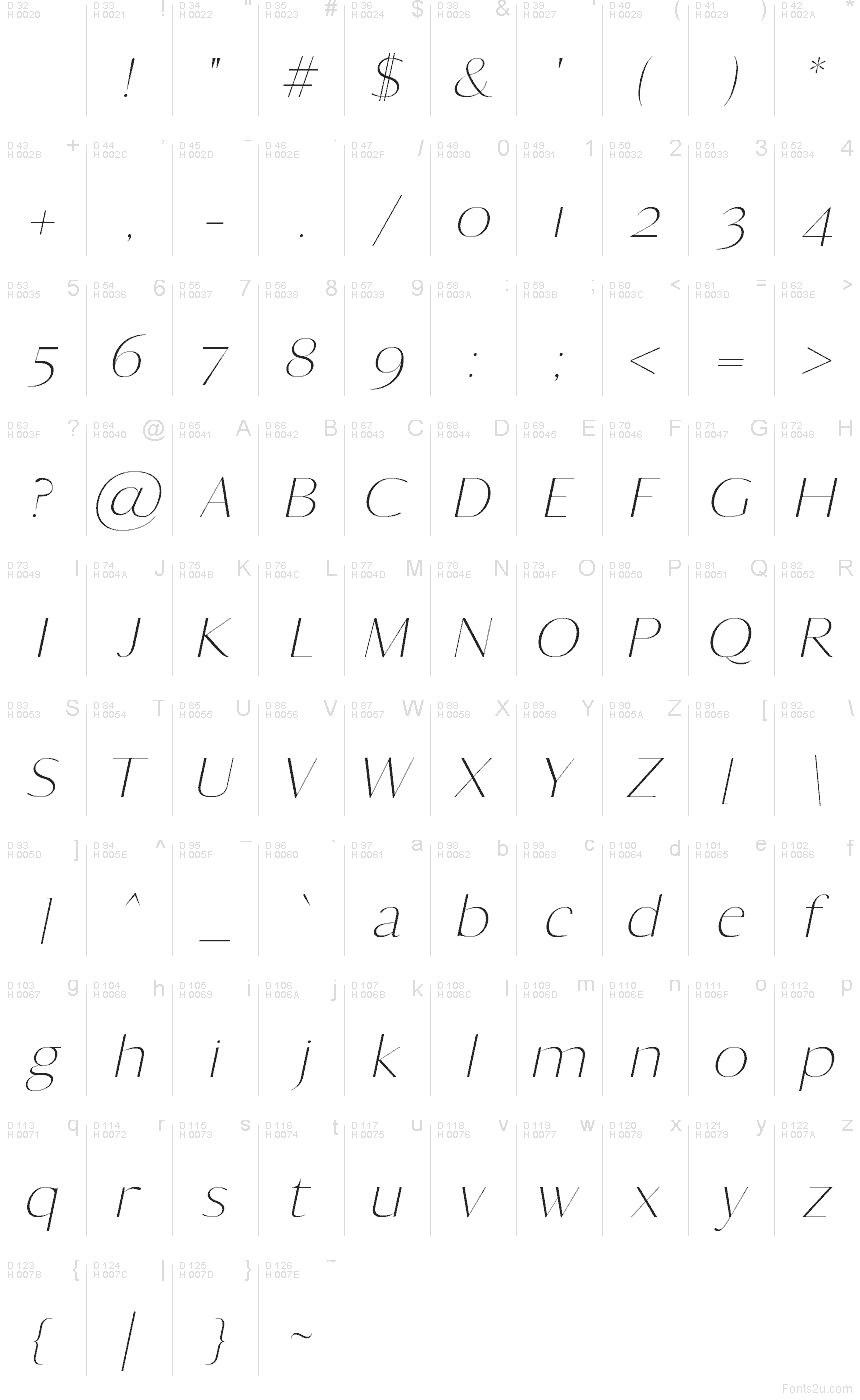 Latino di base - Mappa caratteri