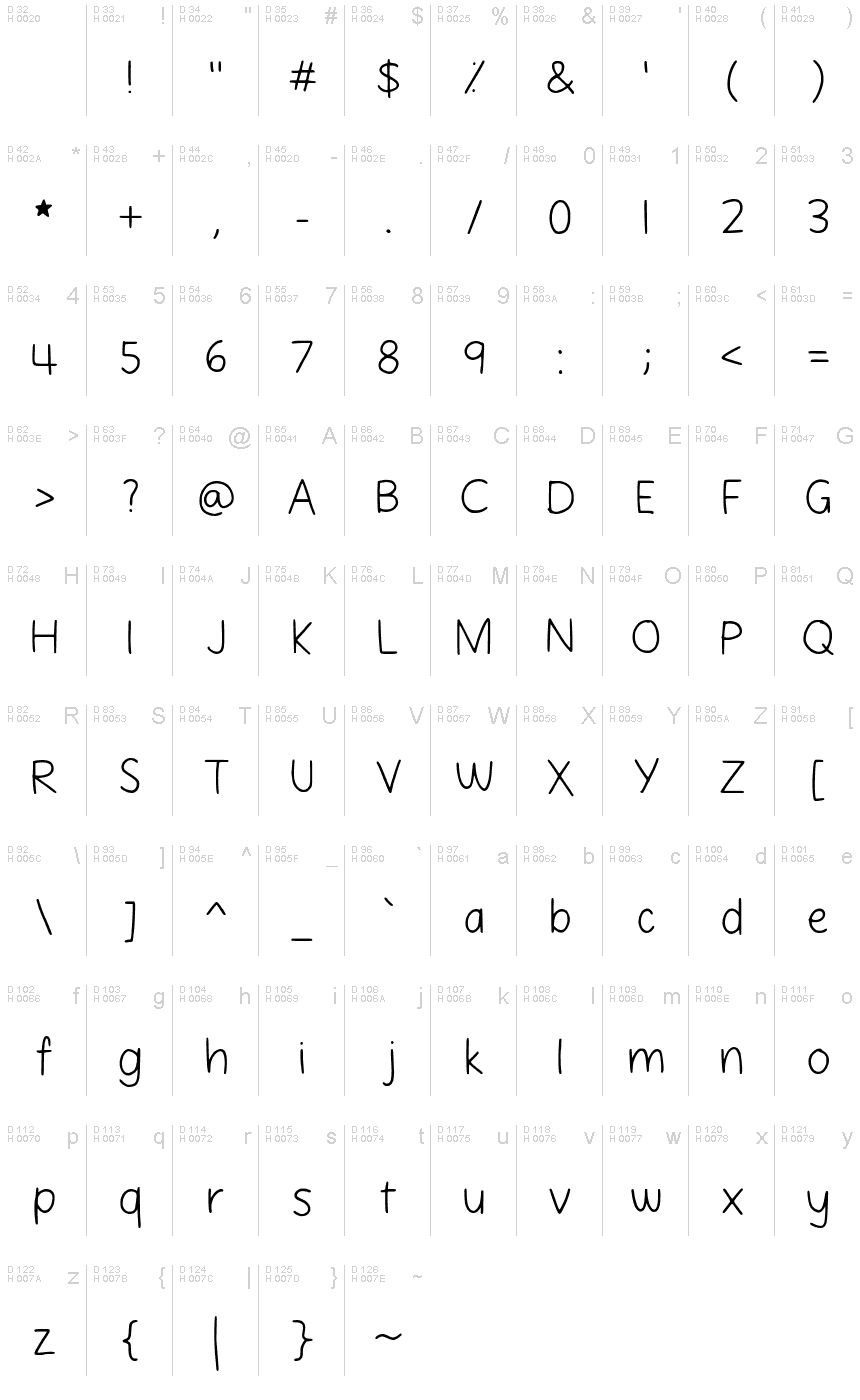 基本ラテン文字 - 文字マップ