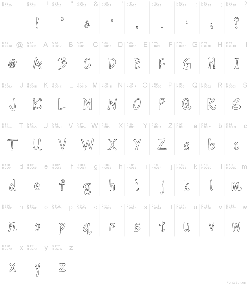基本ラテン文字 - 文字マップ