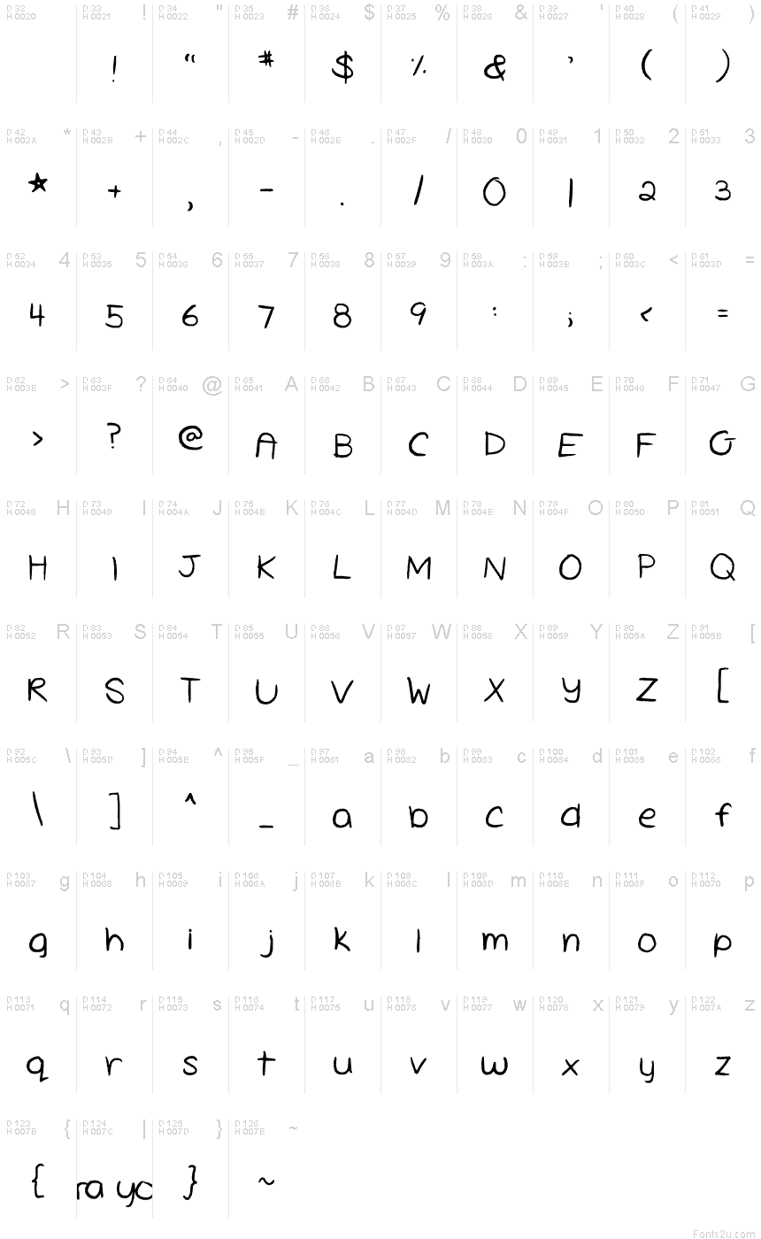 基本ラテン文字 - 文字マップ