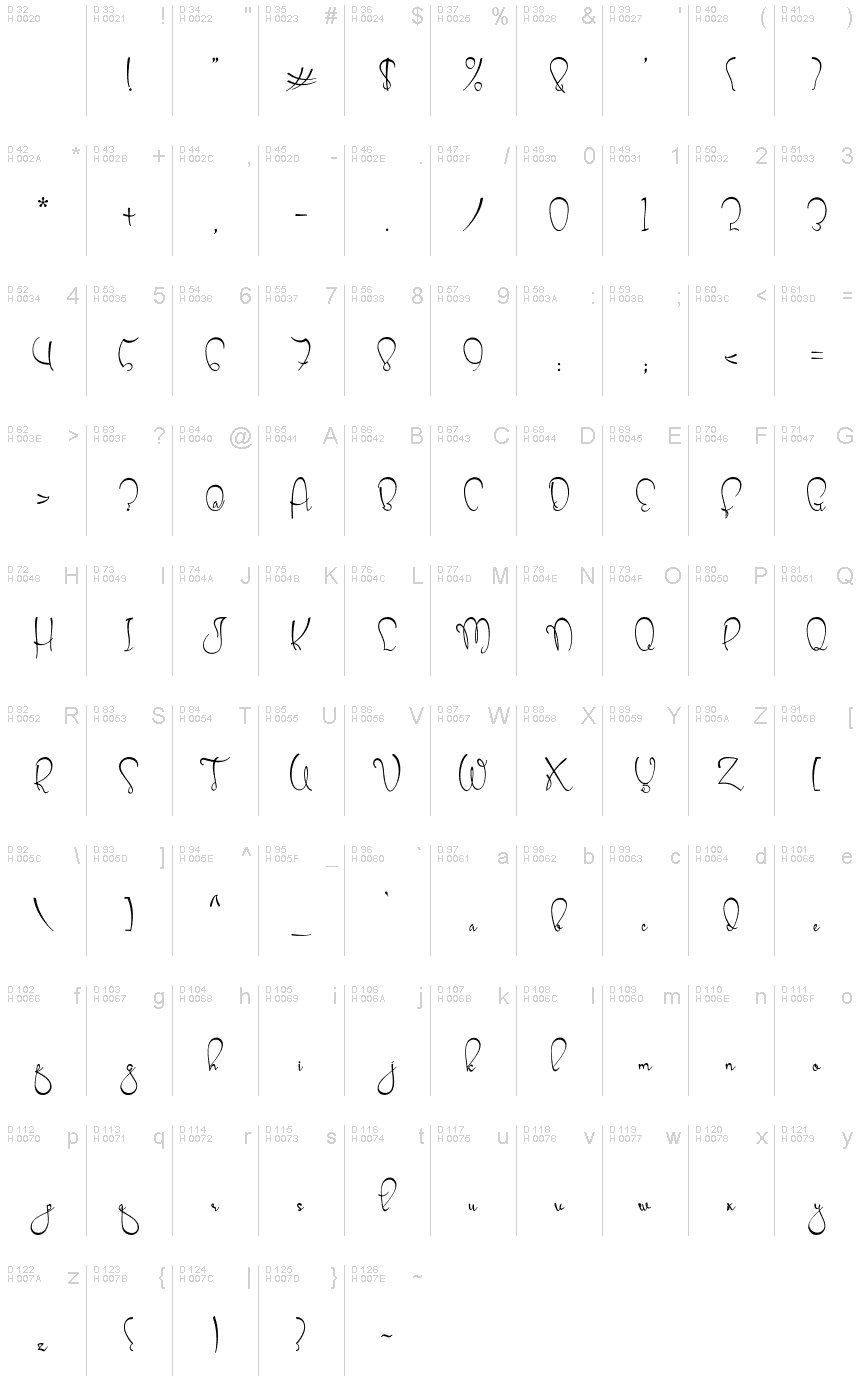 基本ラテン文字 - 文字マップ