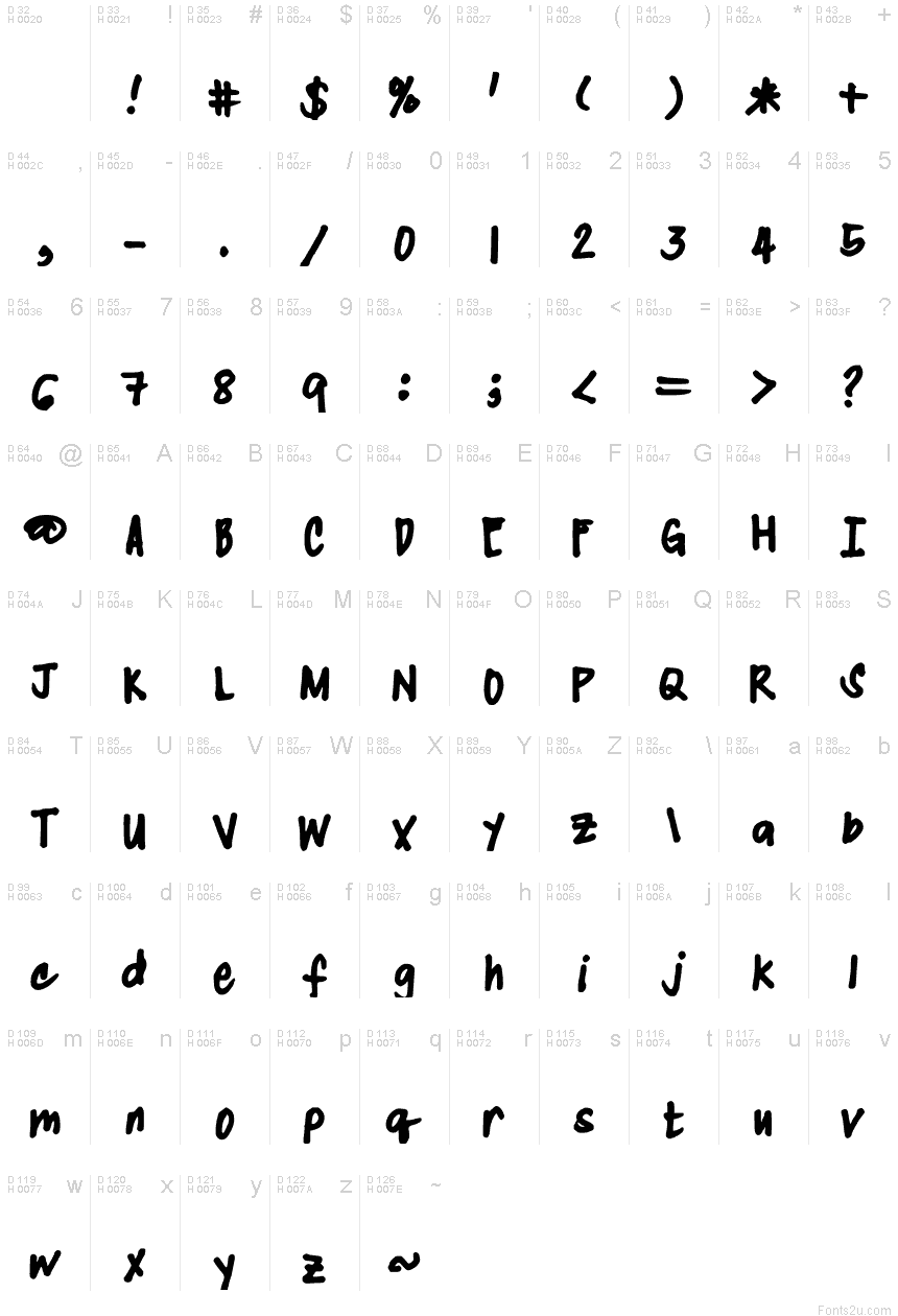 基本ラテン文字 - 文字マップ
