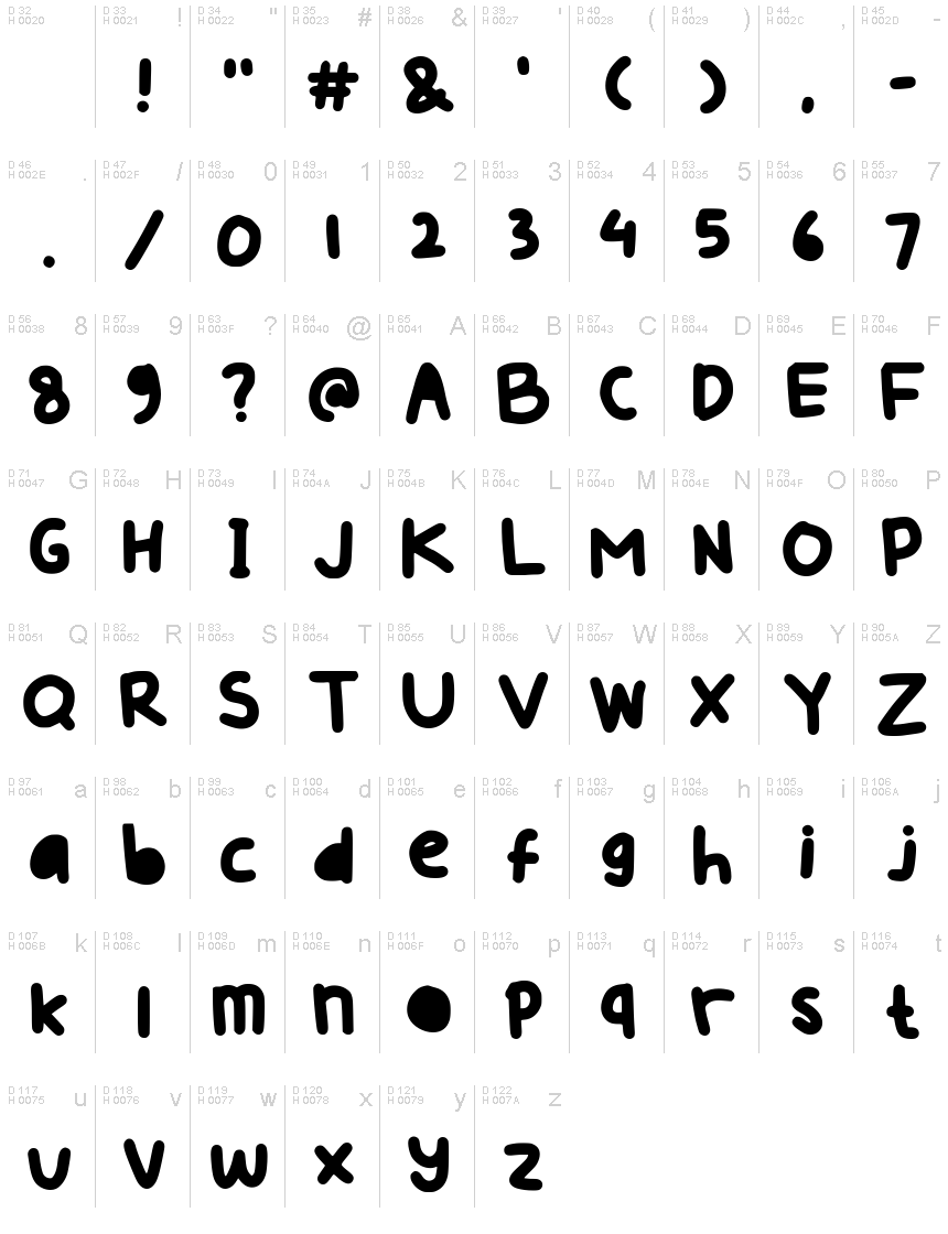 基本ラテン文字 - 文字マップ