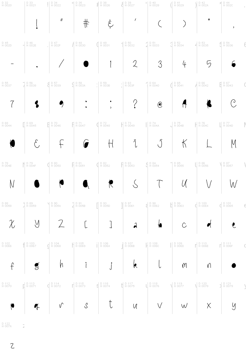 基本ラテン文字 - 文字マップ