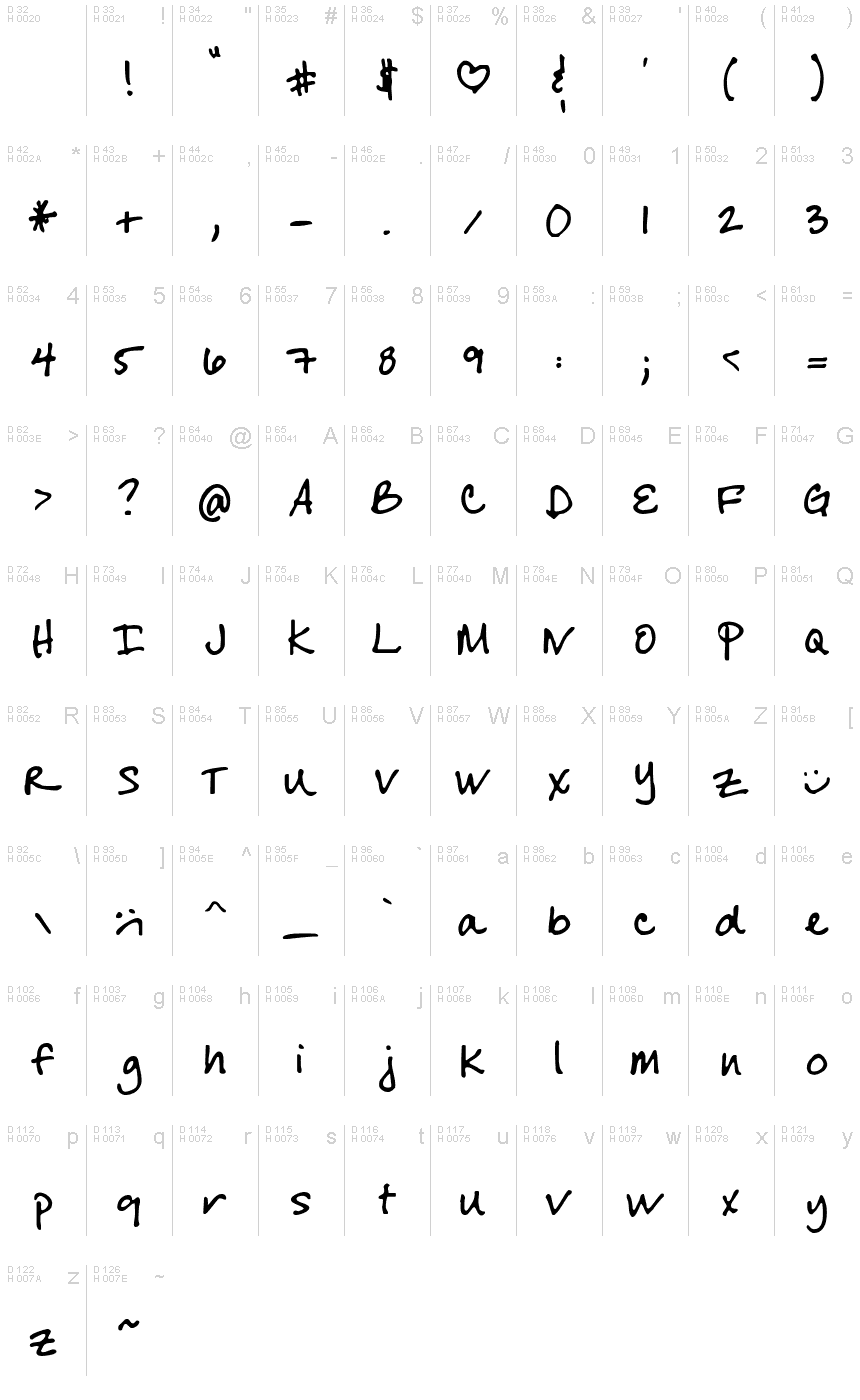 基本ラテン文字 - 文字マップ