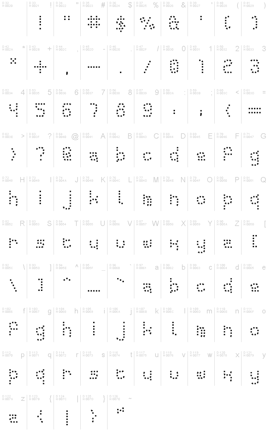 基本ラテン文字 - 文字マップ