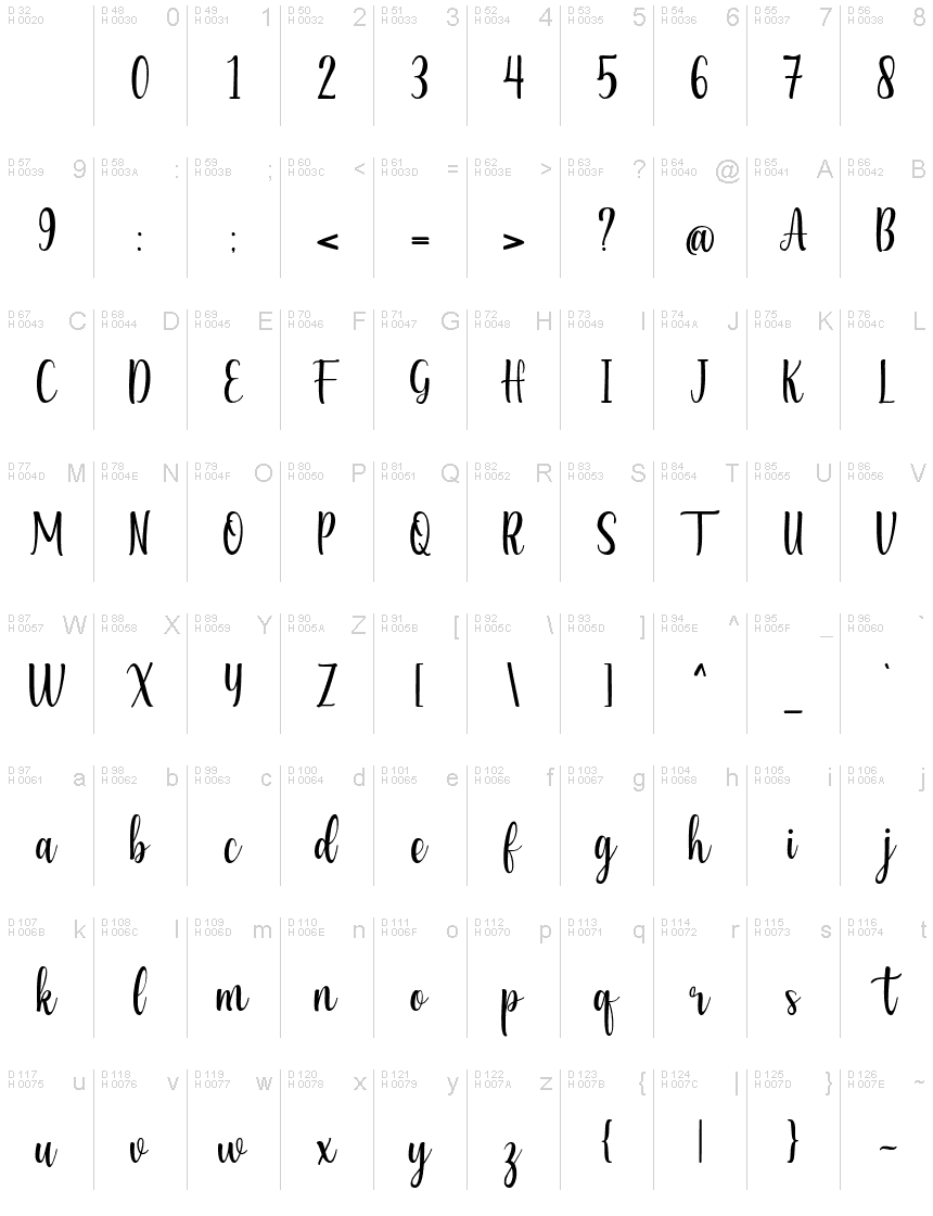 基本ラテン文字 - 文字マップ