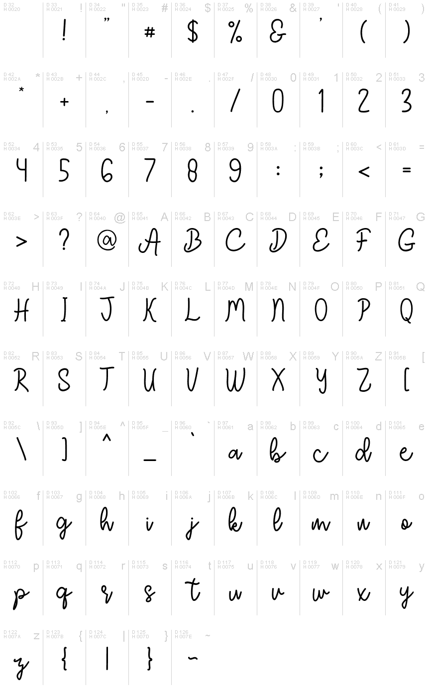 基本ラテン文字 - 文字マップ