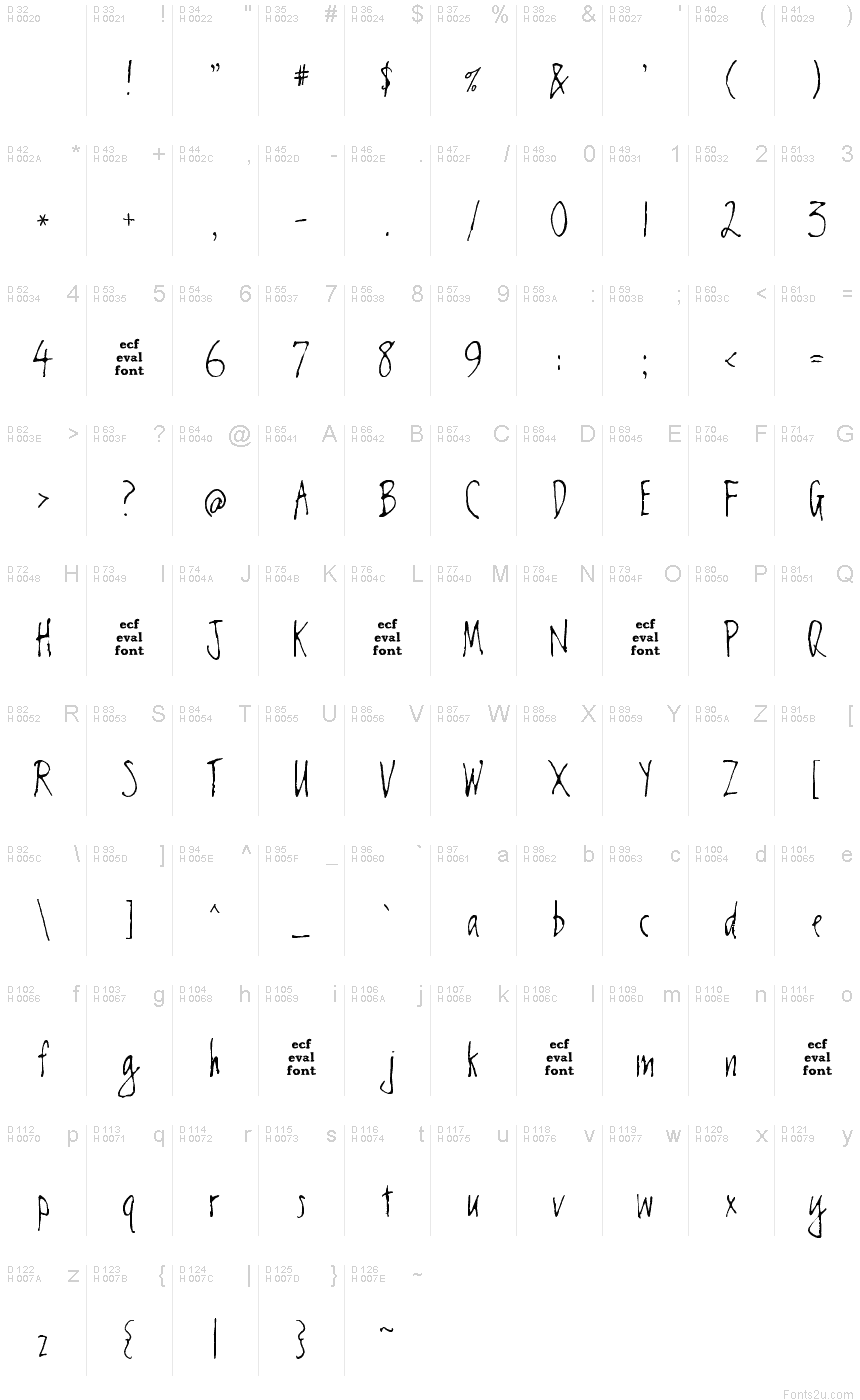 基本ラテン文字 - 文字マップ