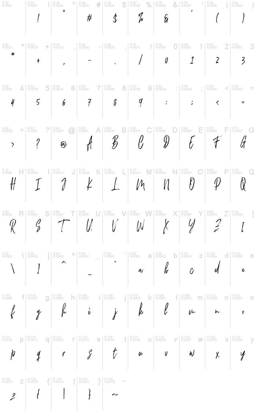 基本ラテン文字 - 文字マップ