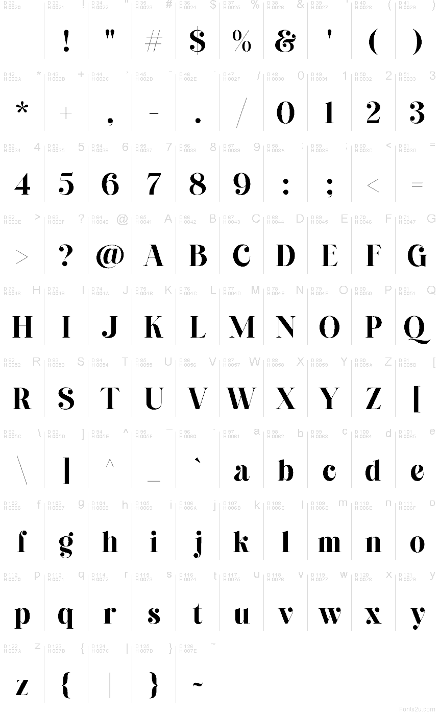 Базова латиниця - Таблиця символів