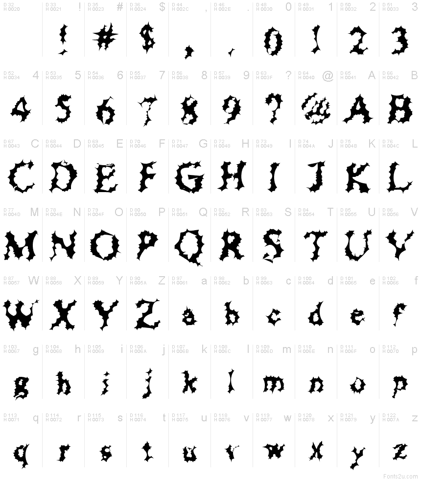 基本ラテン文字 - 文字マップ