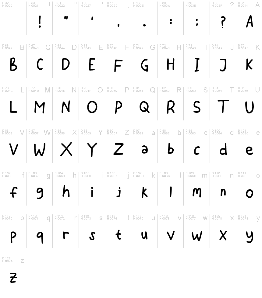 基本ラテン文字 - 文字マップ