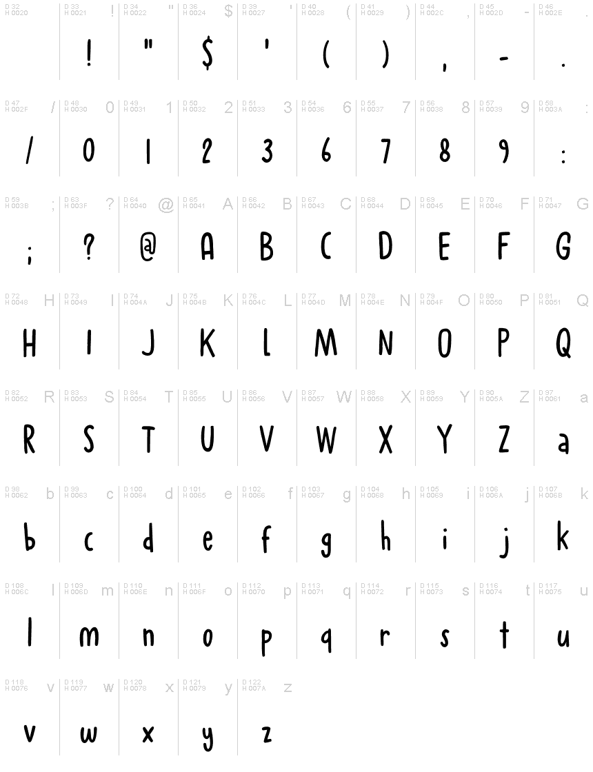 Basic Latin - charmap