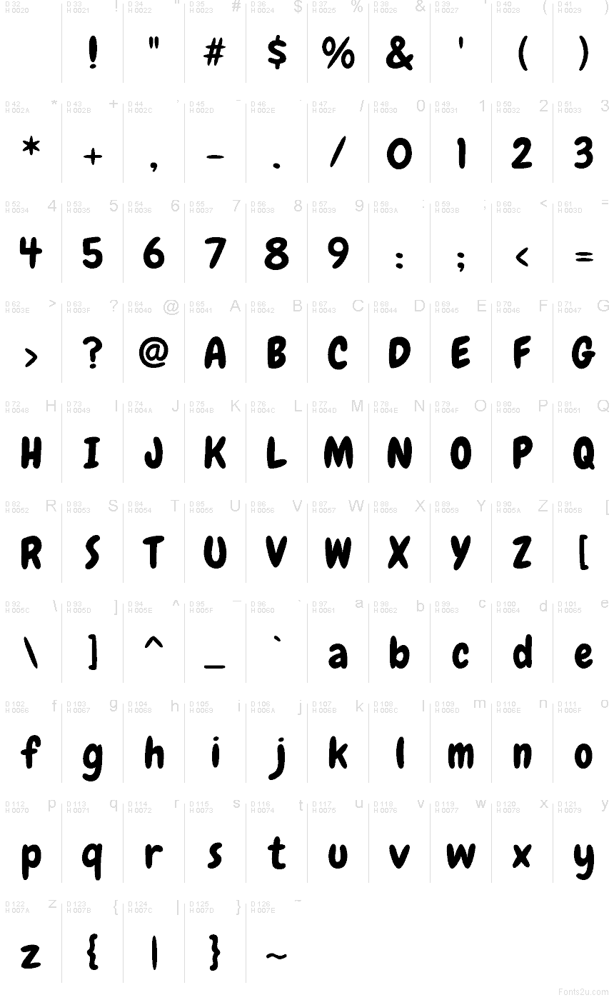 Latim básico - Mapa de caracteres