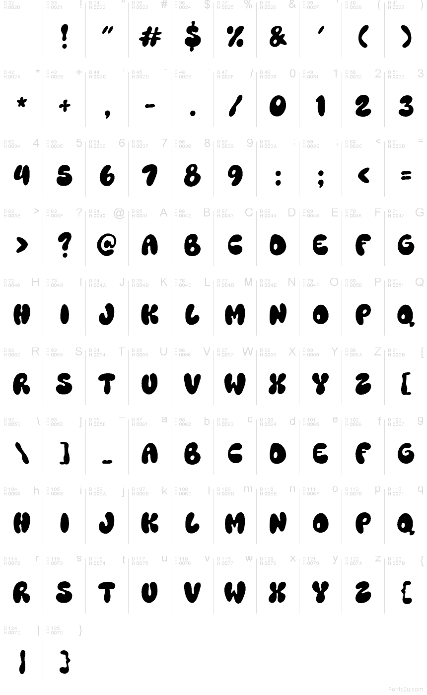 Basic Latin - charmap