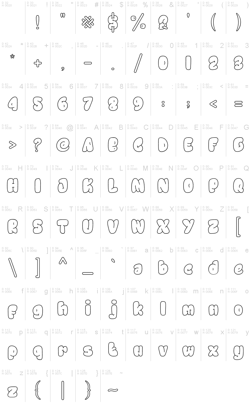基本ラテン文字 - 文字マップ