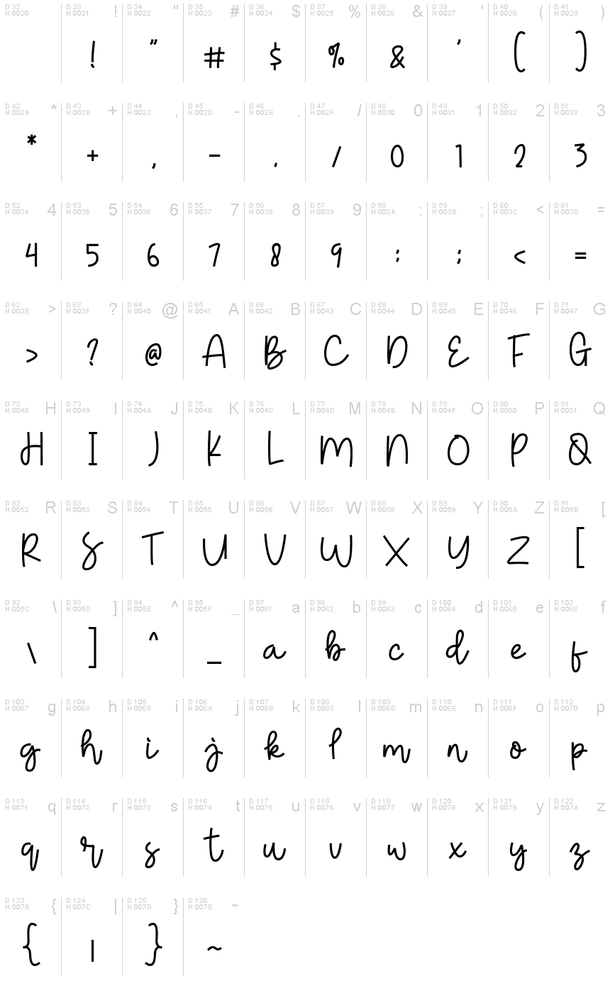 基本ラテン文字 - 文字マップ