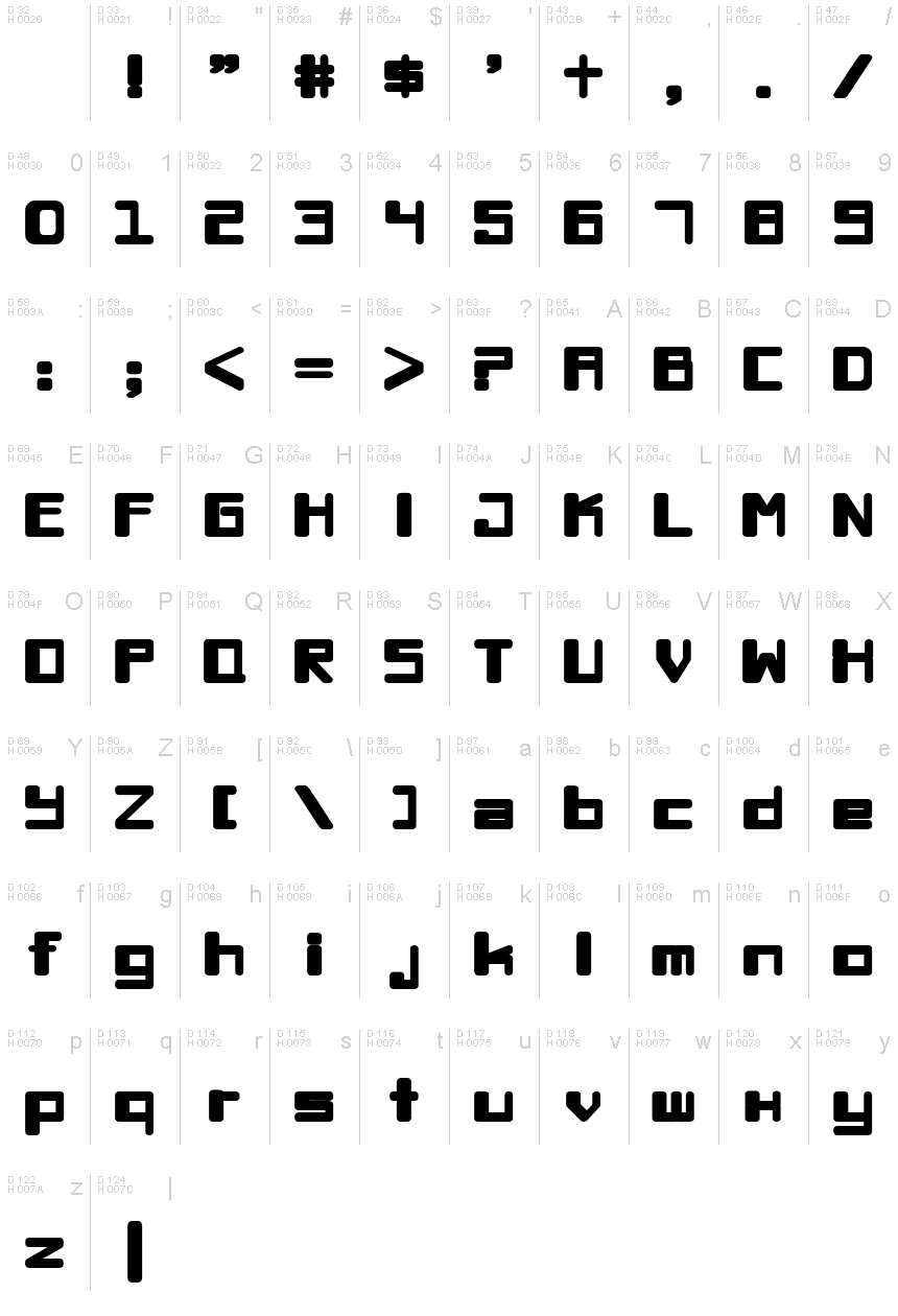 基本ラテン文字 - 文字マップ