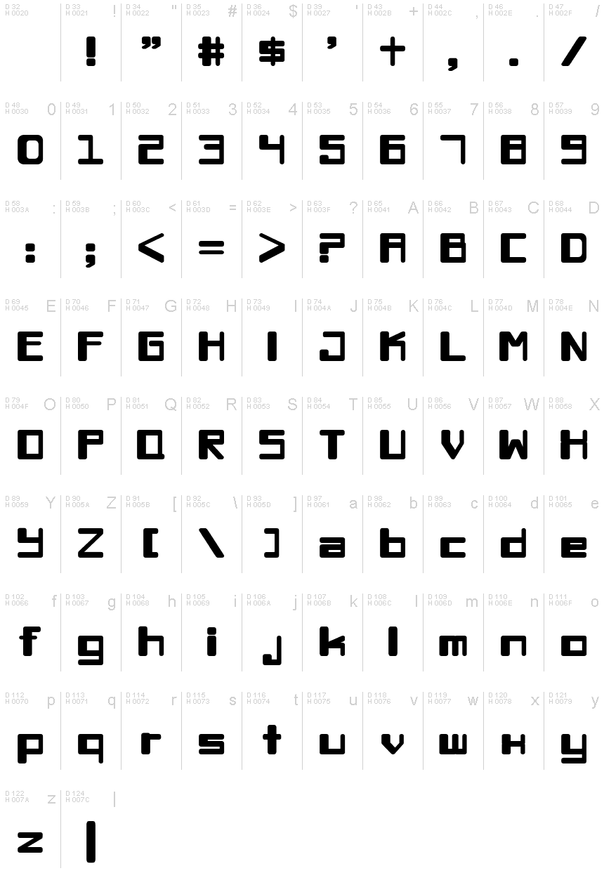 基本ラテン文字 - 文字マップ