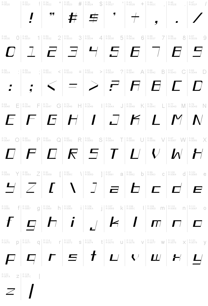 基本ラテン文字 - 文字マップ