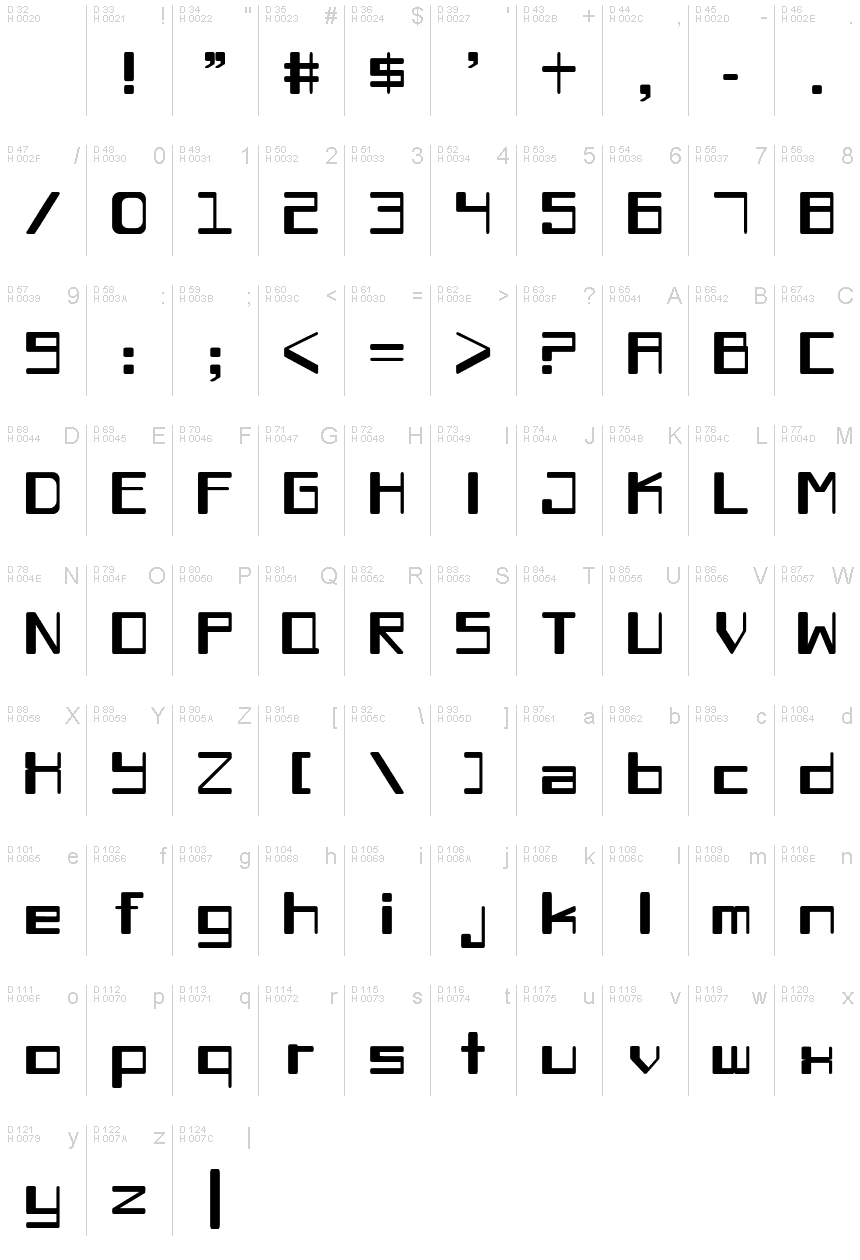 基本ラテン文字 - 文字マップ