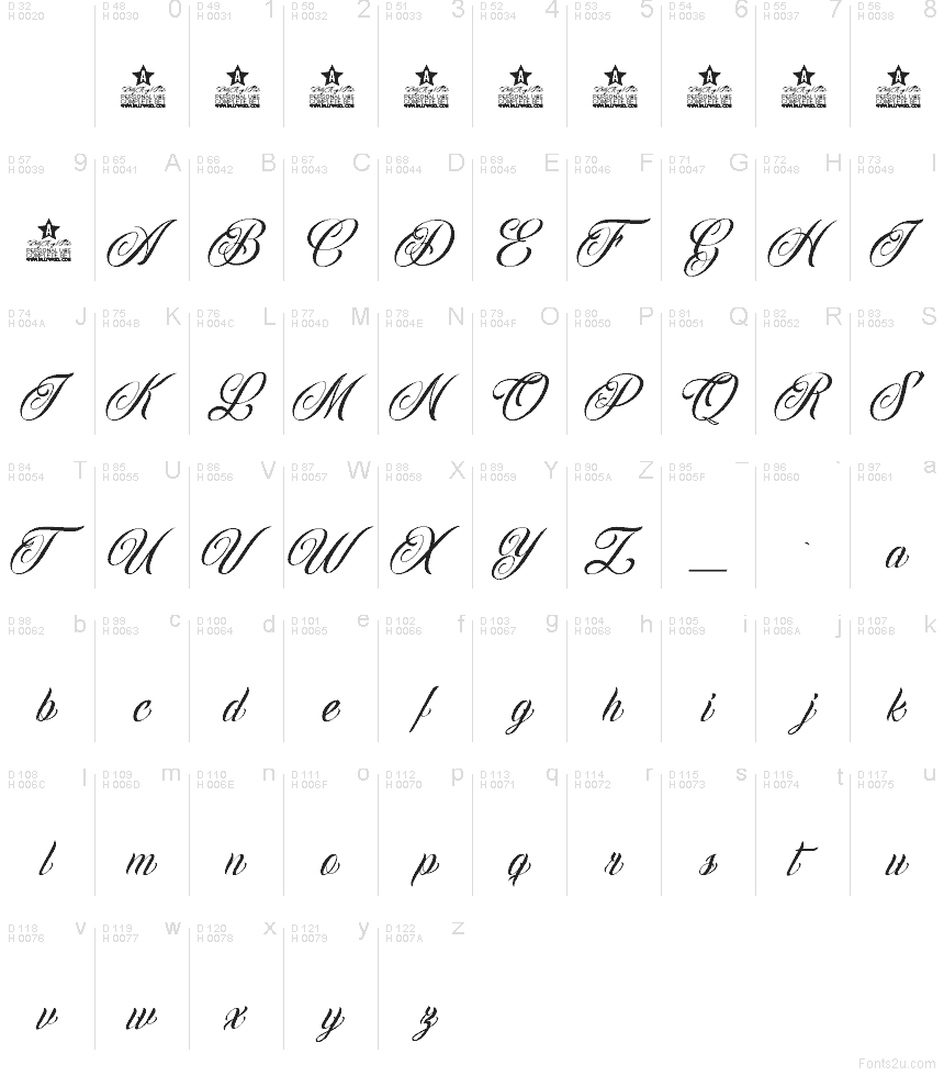 Basic Latin - Character map