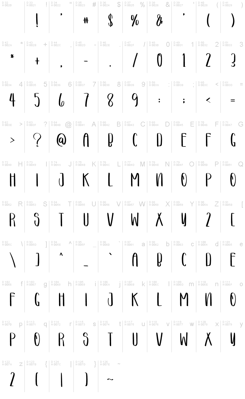 基本ラテン文字 - 文字マップ