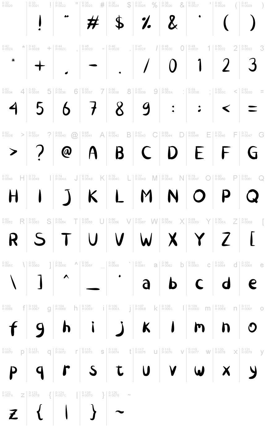 基本ラテン文字 - 文字マップ