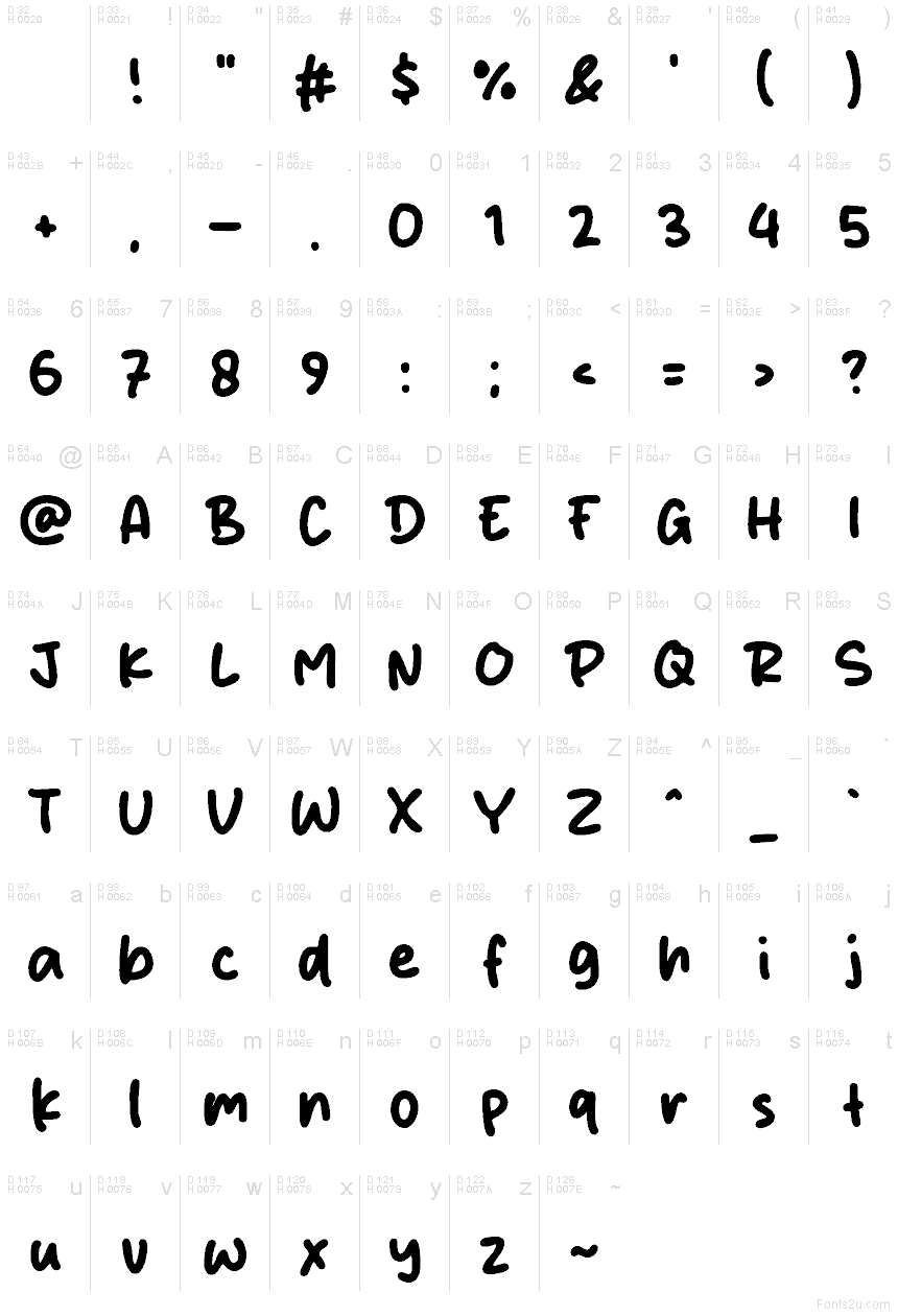 基本拉丁字母 - 字符地图