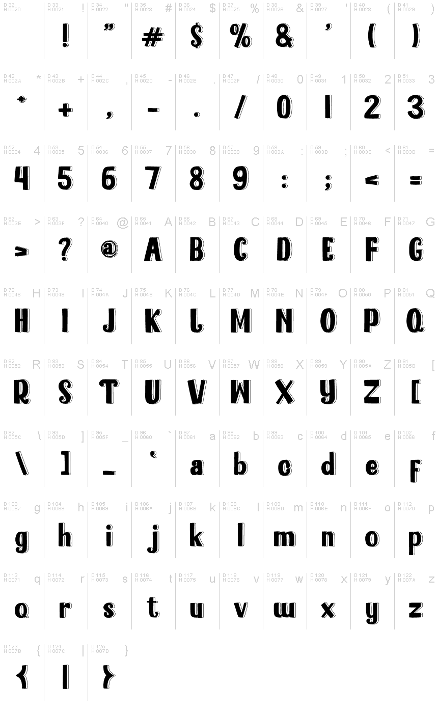 基本ラテン文字 - 文字マップ
